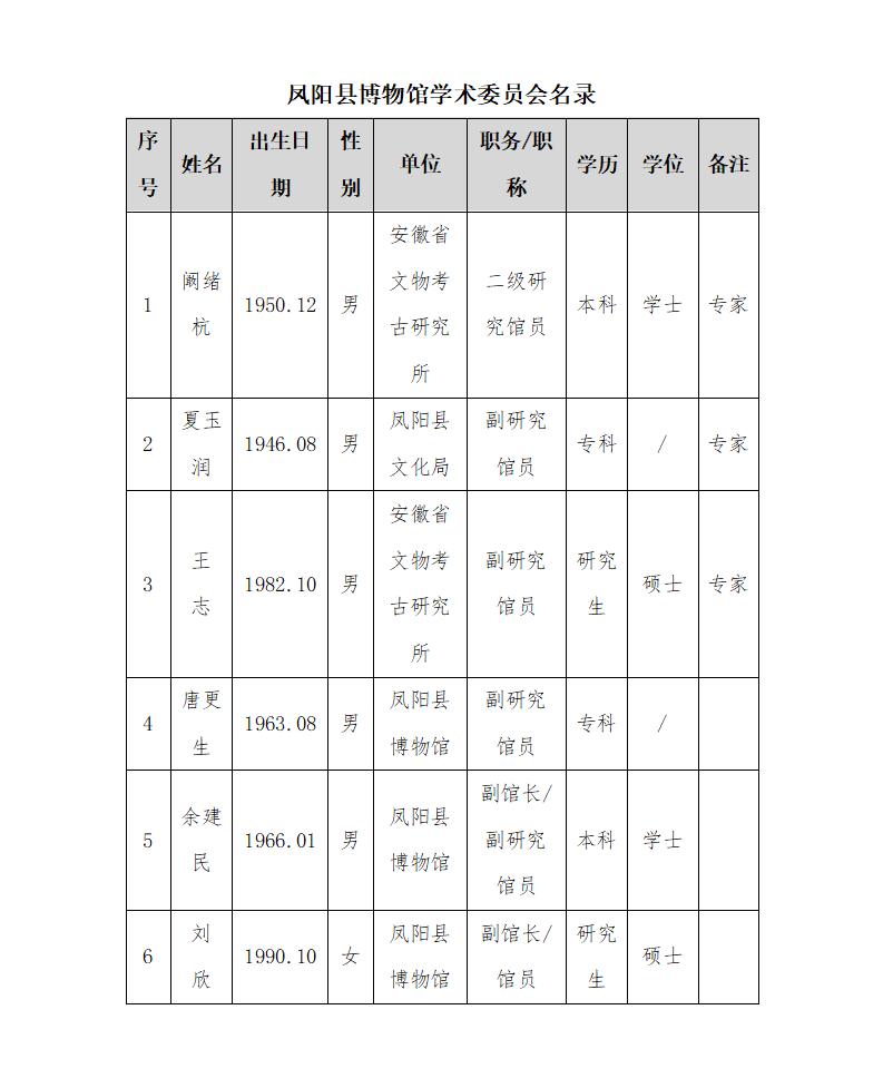 凤阳县博物馆学术委员会名录_01