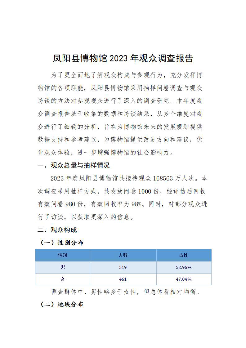 3007 凤阳县博物馆2023年度观众调查报告_01